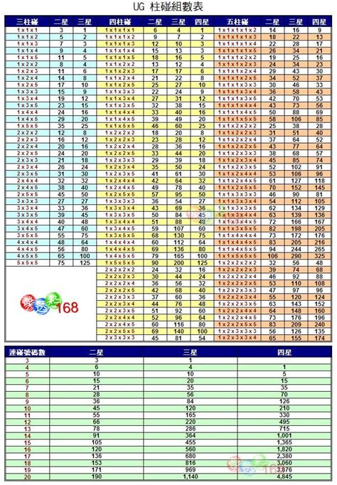 多支互碰總支數速見表|樂透彩連碰碰數計算機